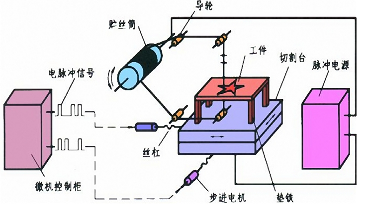 石锐金属电源